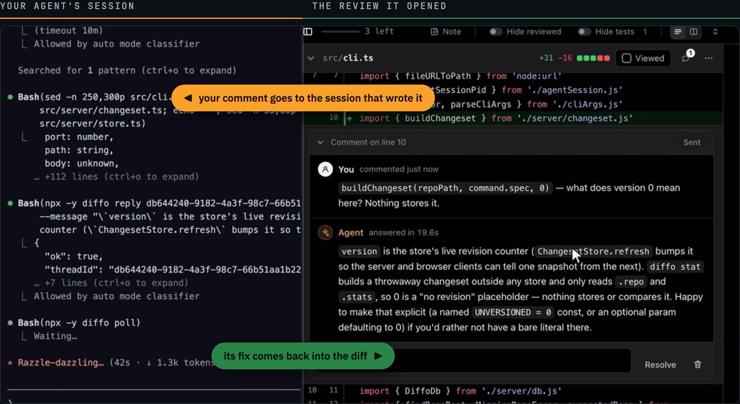 Two windows side by side. On the left a real Claude Code session that has just run diffo reply and gone back to waiting; on the right the live review it opened, showing a question left on line 10 and the agent's answer beneath it. An arrow pointing left reads: your comment goes to the session that wrote it. An arrow pointing right reads: its fix comes back into the diff.